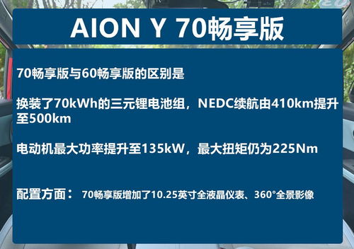 广汽埃安AION Y售10.46万元起,5款车型续航不同