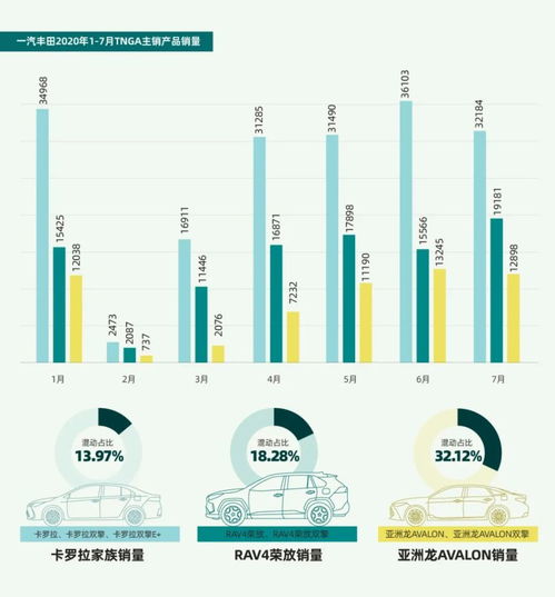 一汽丰田多款车型齐突破,助力品牌全年销量增长