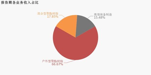 神剑股份 2019年归母净利润同比大增61.9 ,约为1.3亿元