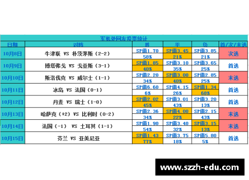 HB火博体育欧预赛：哪支球队的射门次数最多？ - 副本