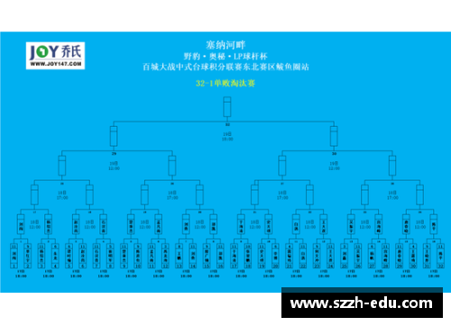 HB火博体育塞维利亚客场逆转，继续保持西甲积分榜领先优势