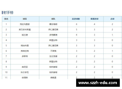 HB火博体育德甲最新积分战报：拜仁多莱比锡10分，黑马争四形势大好，沙尔克危机四伏